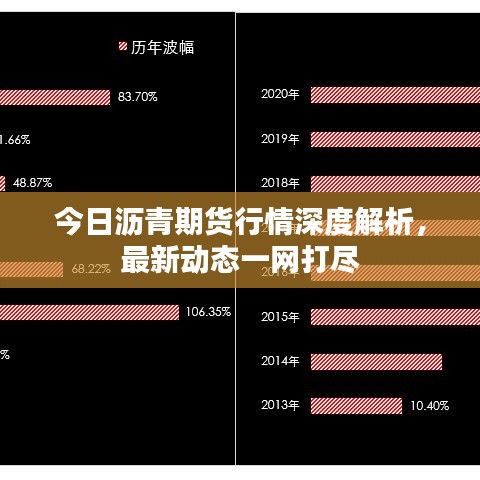 今日沥青期货行情深度解析，最新动态一网打尽