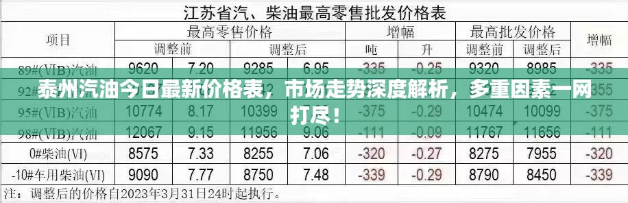 泰州汽油今日最新价格表，市场走势深度解析，多重因素一网打尽！