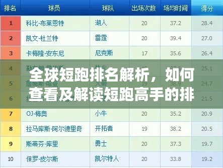 全球短跑排名解析，如何查看及解读短跑高手的排名榜单？