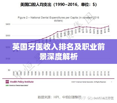 英国牙医收入排名及职业前景深度解析