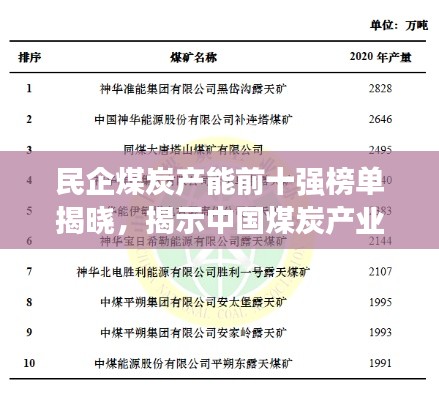 民企煤炭产能前十强榜单揭晓，揭示中国煤炭产业民营力量的迅猛崛起