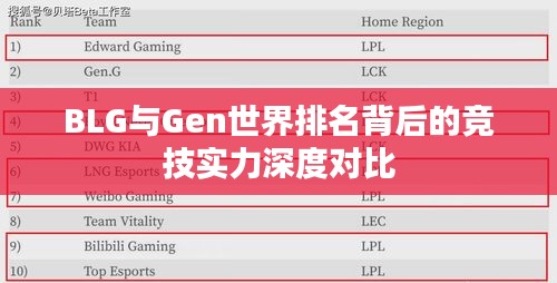 BLG与Gen世界排名背后的竞技实力深度对比