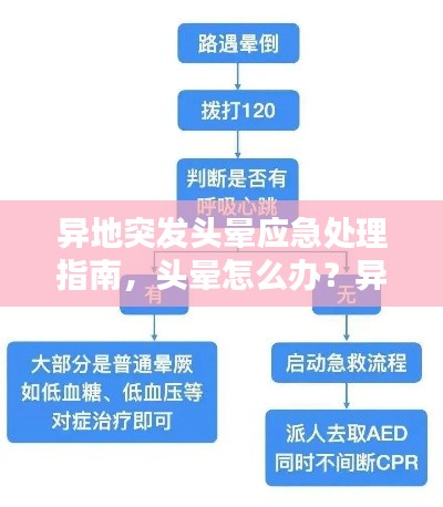 异地突发头晕应急处理指南，头晕怎么办？异地就医必看！