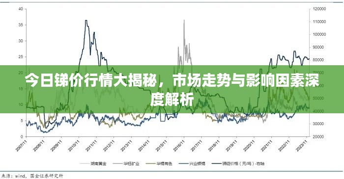 今日锑价行情大揭秘，市场走势与影响因素深度解析