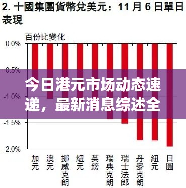 今日港元市场动态速递，最新消息综述全解析