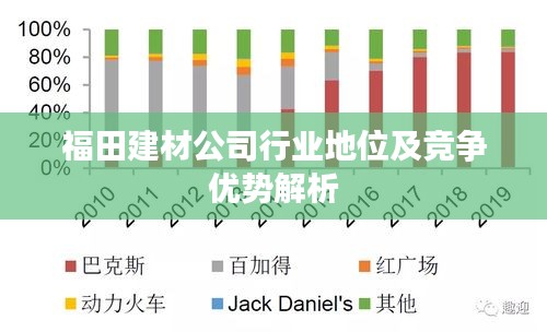 福田建材公司行业地位及竞争优势解析