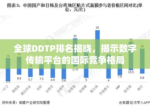 全球DDTP排名揭晓，揭示数字传输平台的国际竞争格局