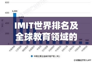 IMIT世界排名及全球教育领域的地位分析