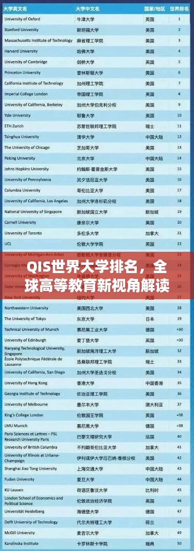 QIS世界大学排名，全球高等教育新视角解读！