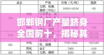 邯郸钢厂产量跻身全国前十，揭秘其钢铁制造实力！