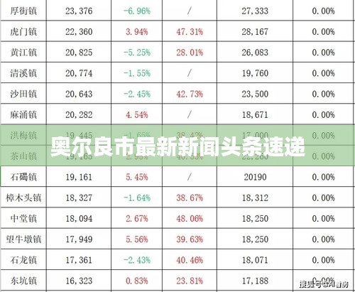 奥尔良市最新新闻头条速递