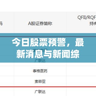 今日股票预警，最新消息与新闻综述全解析