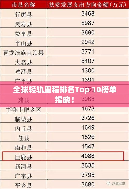 全球轻轨里程排名Top 10榜单揭晓！