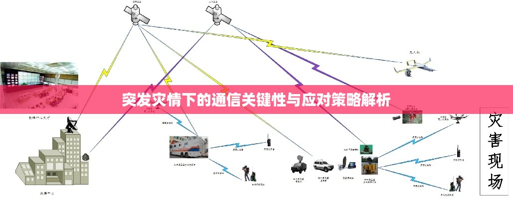 突发灾情下的通信关键性与应对策略解析