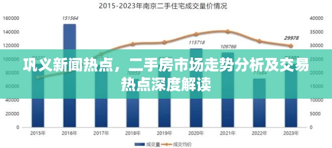 巩义新闻热点，二手房市场走势分析及交易热点深度解读