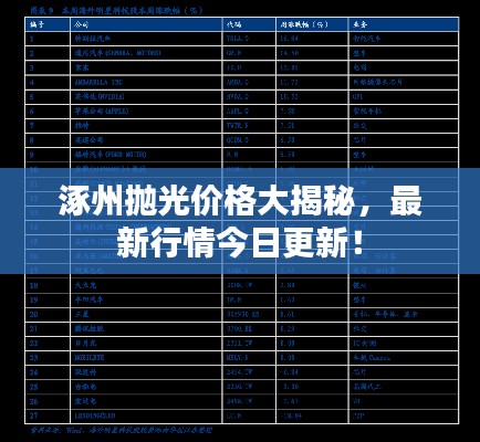 涿州抛光价格大揭秘，最新行情今日更新！