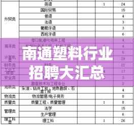 南通塑料行业招聘大汇总，最新职位信息一网打尽