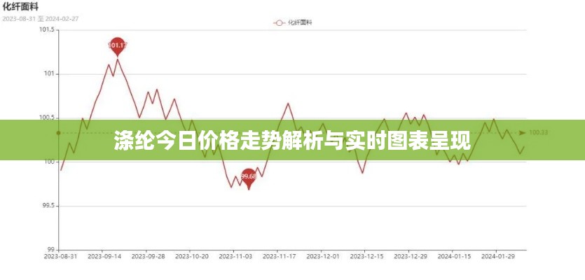 涤纶今日价格走势解析与实时图表呈现