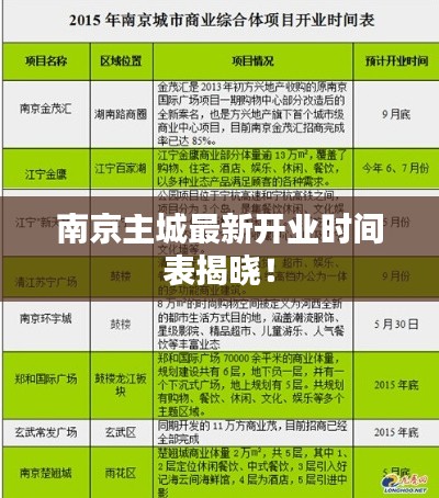 南京主城最新开业时间表揭晓！