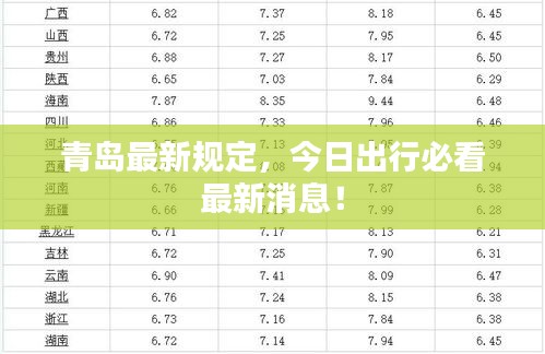 青岛最新规定，今日出行必看最新消息！