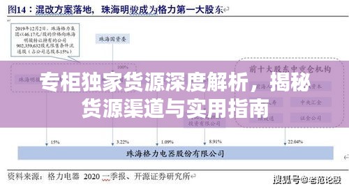 专柜独家货源深度解析，揭秘货源渠道与实用指南