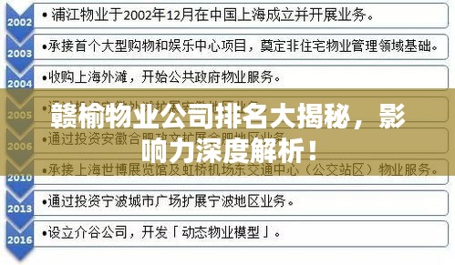 赣榆物业公司排名大揭秘，影响力深度解析！