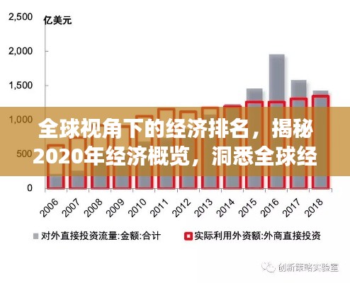 全球视角下的经济排名，揭秘2020年经济概览，洞悉全球经济发展趋势