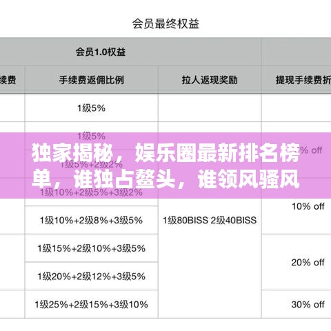 独家揭秘，娱乐圈最新排名榜单，谁独占鳌头，谁领风骚风头无两？