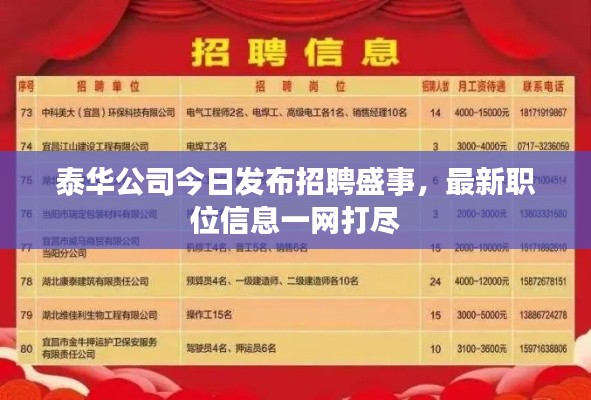 泰华公司今日发布招聘盛事，最新职位信息一网打尽