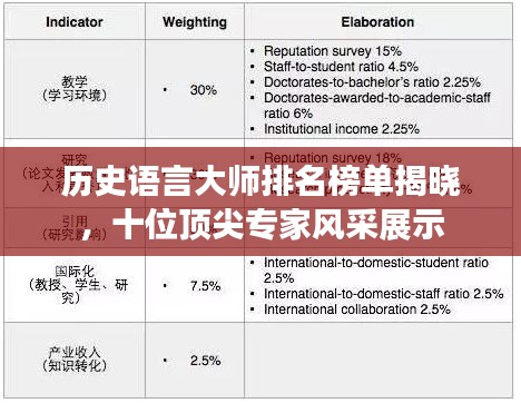 历史语言大师排名榜单揭晓，十位顶尖专家风采展示