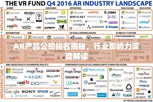 AR产品公司排名揭秘，行业影响力深度解读