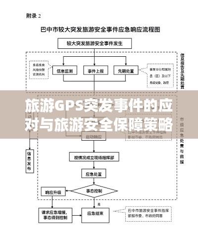 旅游GPS突发事件的应对与旅游安全保障策略