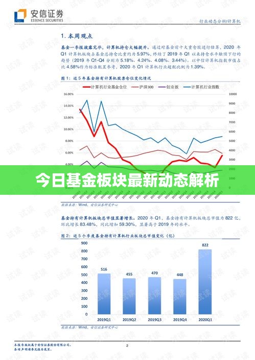 今日基金板块最新动态解析