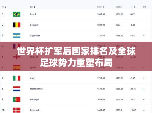 世界杯扩军后国家排名及全球足球势力重塑布局