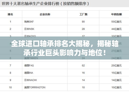 全球进口轴承排名大揭秘，揭秘轴承行业巨头影响力与地位！