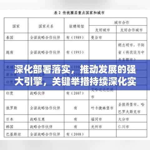 深化部署落实，推动发展的强大引擎，关键举措持续深化实施