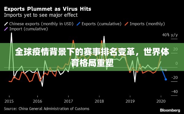 全球疫情背景下的赛事排名变革，世界体育格局重塑