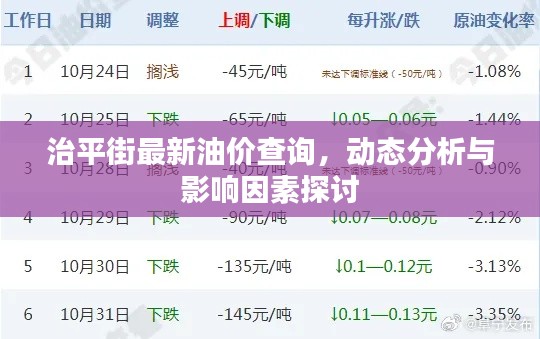 治平街最新油价查询，动态分析与影响因素探讨