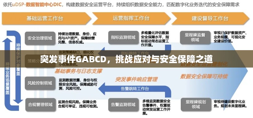 突发事件GABCD，挑战应对与安全保障之道