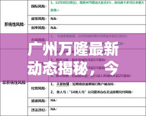 广州万隆最新动态揭秘，今日独家消息抢先看！
