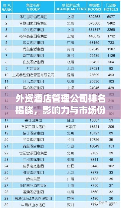 外资酒店管理公司排名揭晓，影响力与市场份额一览