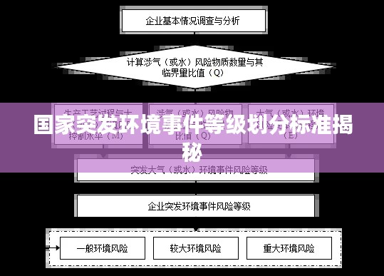 国家突发环境事件等级划分标准揭秘