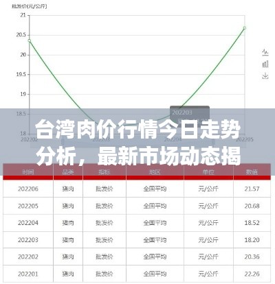 台湾肉价行情今日走势分析，最新市场动态揭秘
