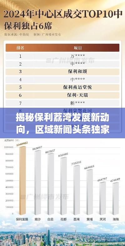 揭秘保利荔湾发展新动向，区域新闻头条独家报道