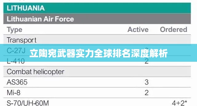 立陶宛武器实力全球排名深度解析
