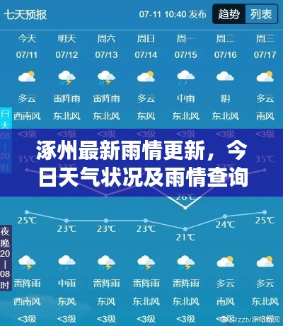 涿州最新雨情更新，今日天气状况及雨情查询