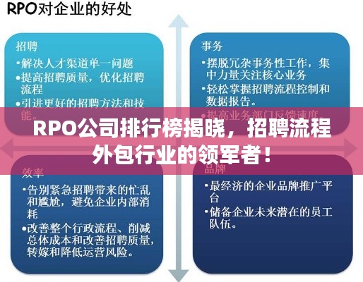 RPO公司排行榜揭晓，招聘流程外包行业的领军者！