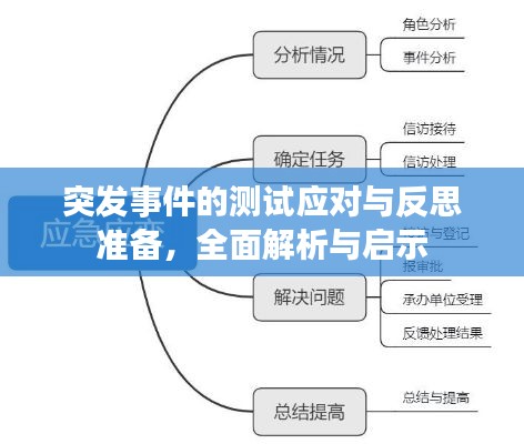 突发事件的测试应对与反思准备，全面解析与启示