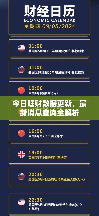 今日旺财数据更新，最新消息查询全解析