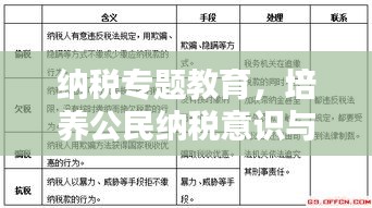 纳税专题教育，培养公民纳税意识与责任感，共建和谐社会财税体系。